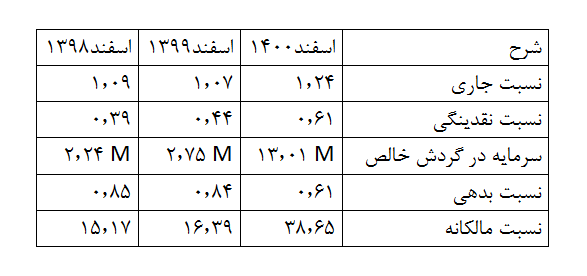 بیمه ملی